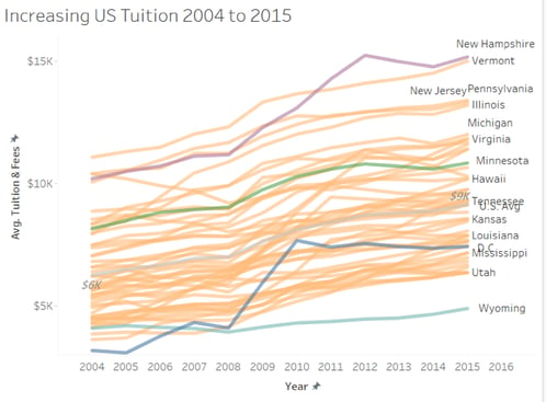 Increasing US Tuition 4.png