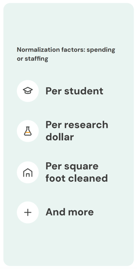 Normalization factors: spending or staffing