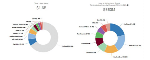 Labor Spend screenshot