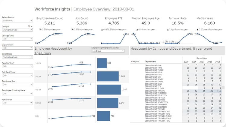 New Workforce Insights Screenshot