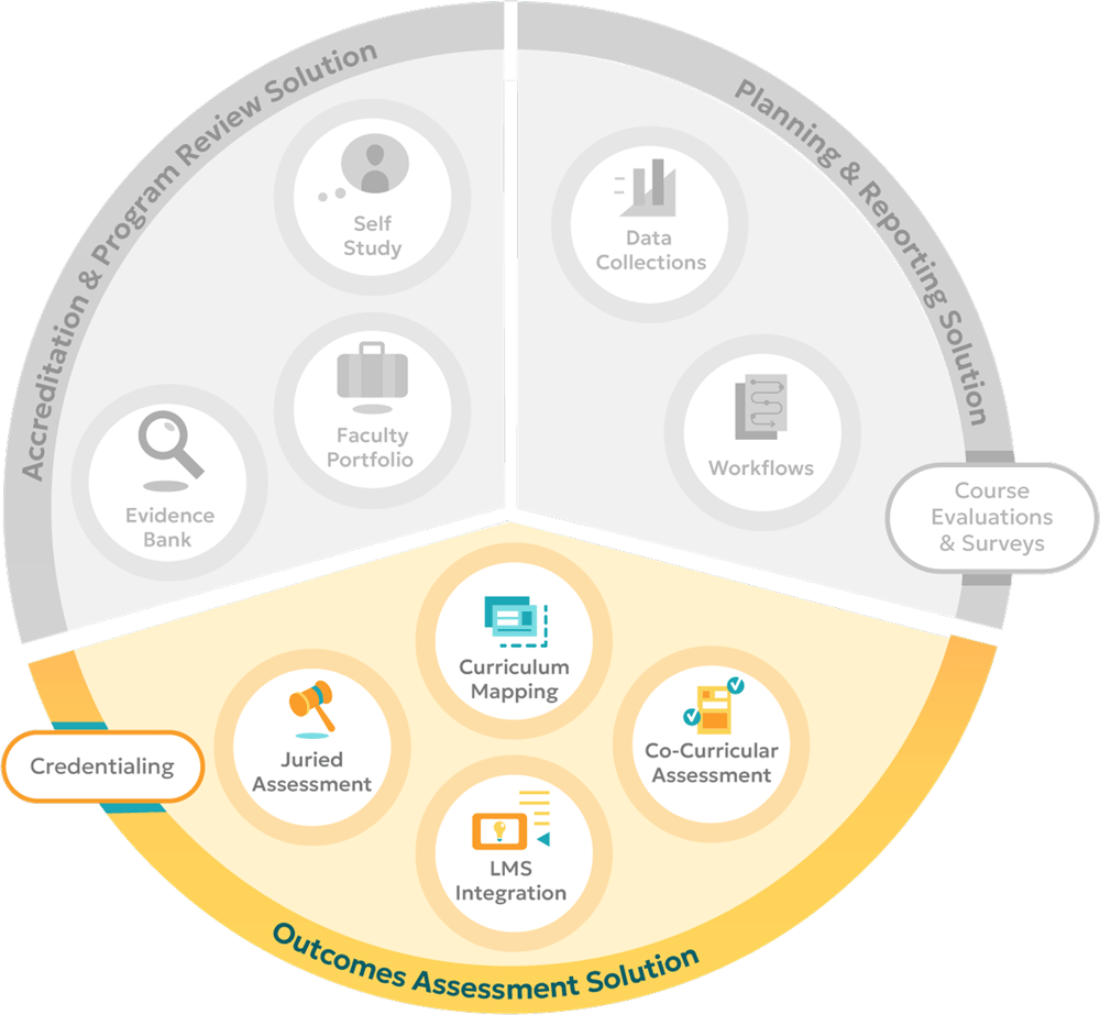 Assessment Management for Higher Ed | HelioCampus