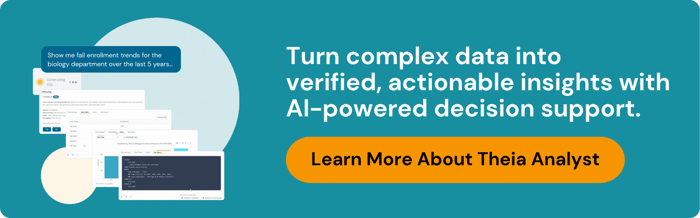 ID: A series of screenshots of Theia Analyst in action. On the right there is text that reads, "Turn complex data into verified, actionable insights with AI-powered decision support. Learn more about Theia Analyst."
