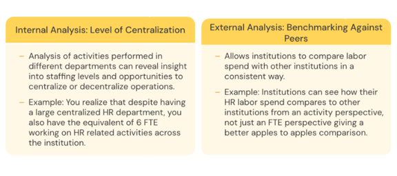 Chart of internal and external analysis benefits from our activity-based model