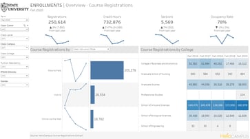 Data Analytics Enrollment dashboard