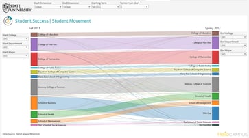 Data Analytics Student Success dashboard