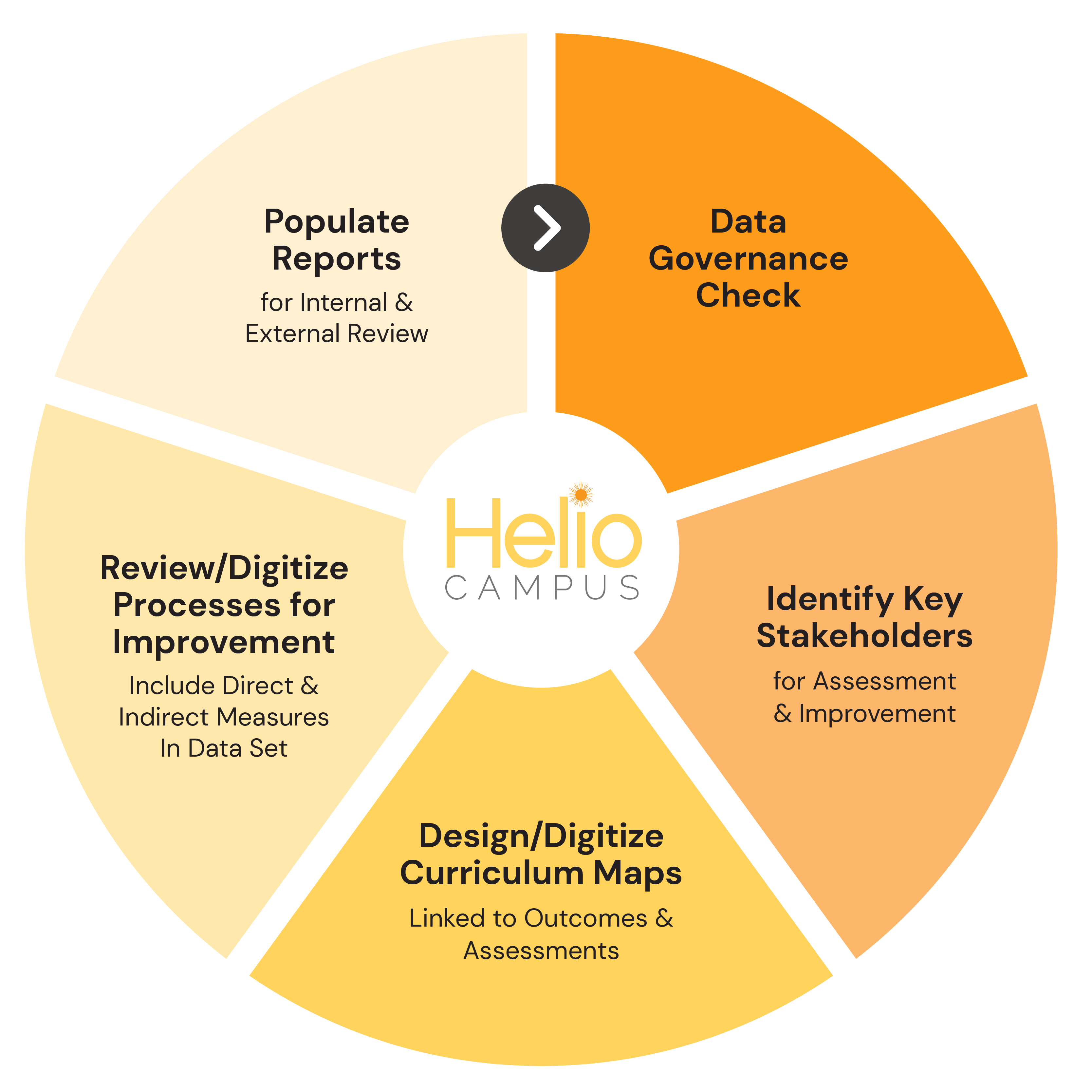 Digital Transformation Strategies for Assessment in Higher Education