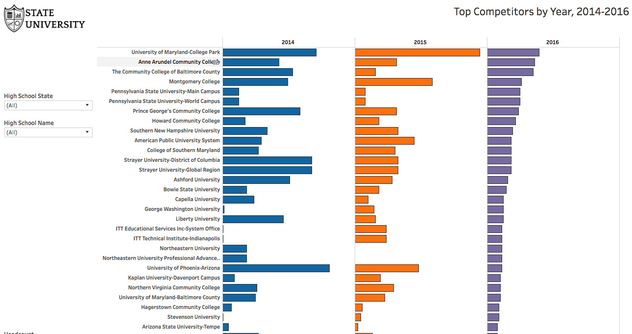higher ed data analytics tools and services heliocampus student tracker